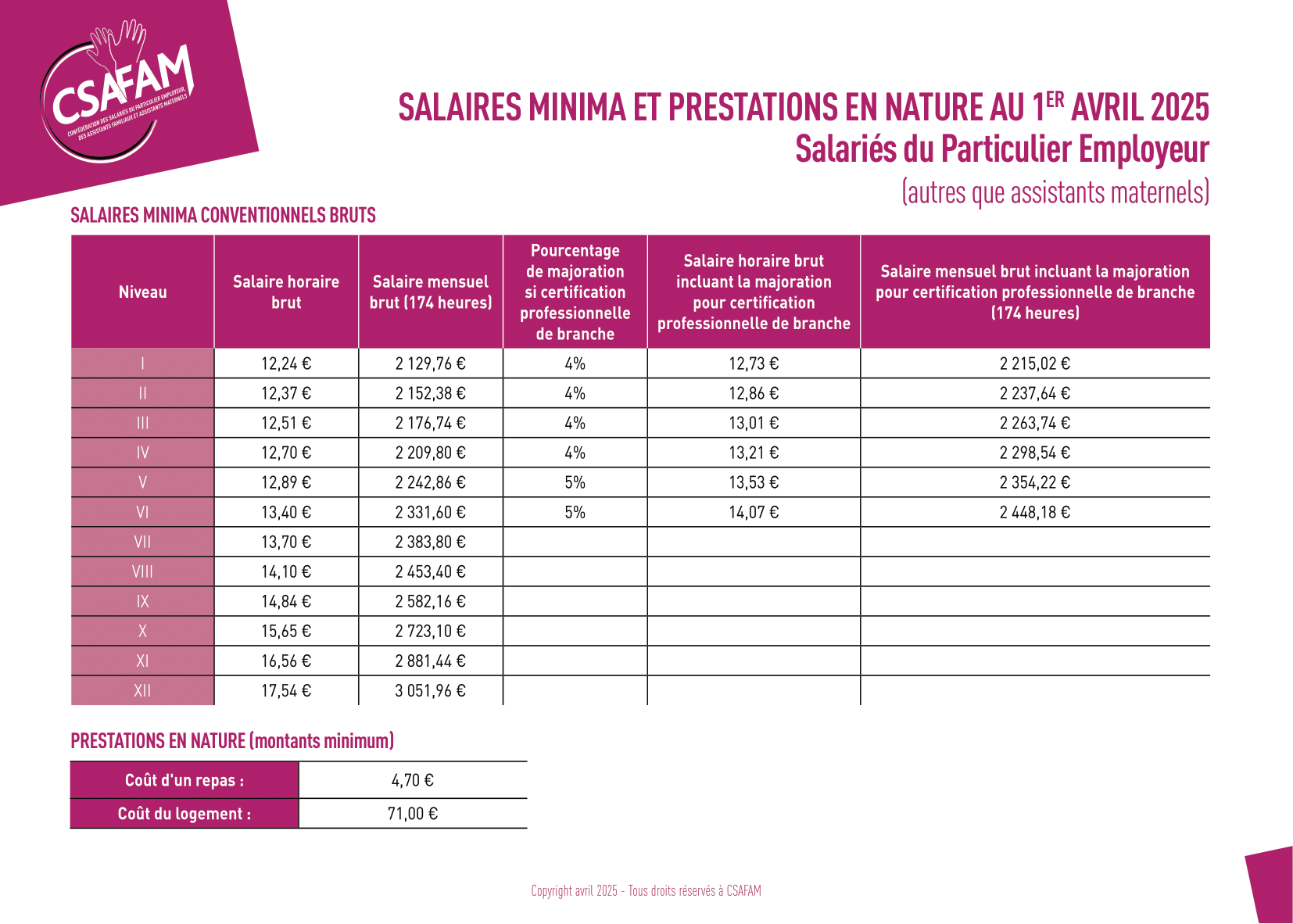 Salaire minimal